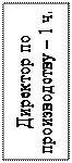 Надпись: Директор по про-изводству – 1 ч.