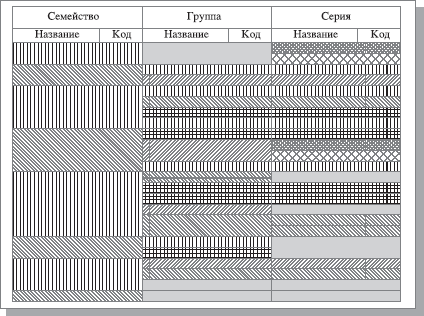 Варианты записи кода серии продукта (серым цветом отмечены неиспользуемые элементы кода)