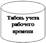 Блок-схема: магнитный диск: Табель учета рабочего времени