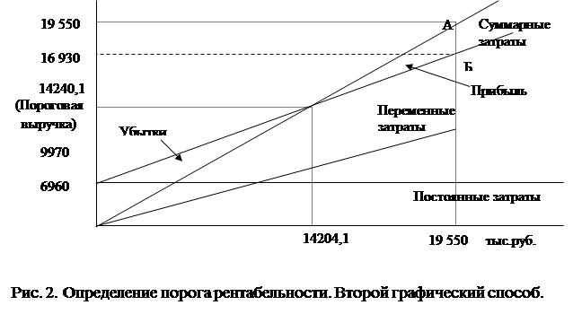 Надпись: А