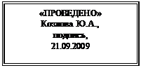 Надпись: «ПРОВЕДЕНО»
Козлова Ю.А.,
подпись,
21.09.2009
