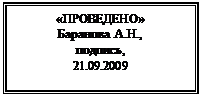 Надпись: «ПРОВЕДЕНО»
Баранова А.Н.,
подпись,
21.09.2009
