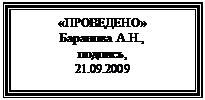 Надпись: «ПРОВЕДЕНО»
Баранова А.Н.,
подпись,
21.09.2009

