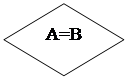 Блок-схема: решение: А=В
