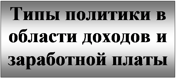 Надпись: Типы политики в области доходов и заработной платы