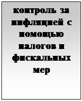 Надпись: контроль за инфляцией с помощью  налогов и фискальных мер