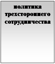 Надпись: политика трехстороннего сотрудничества