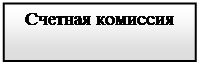 Надпись: Счетная комиссия	