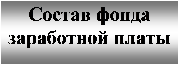 Надпись: Состав фонда заработной платы