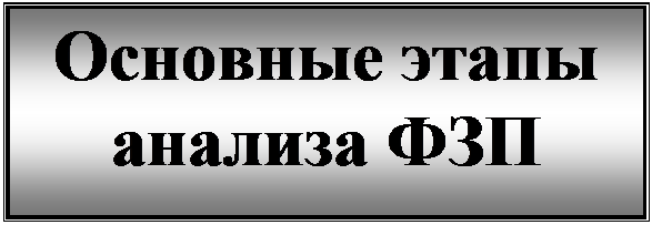 Надпись: Основные этапы анализа ФЗП