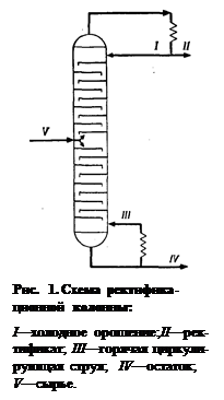 Надпись:  
Рис.  1. Схема ректифика-ционной колонны:
I—холодное орошение;II—рек-тификат; III—горячая циркули-рующая  струя;   IV—остаток; V—сырье.
