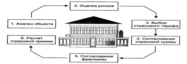 http://www.strahuemvseh.ru/userfiles/formula-2.jpg