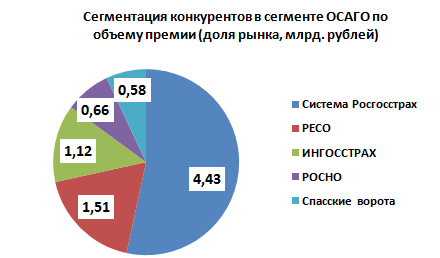 http://www.expert-rating.ru/gif/strahovka_8.gif