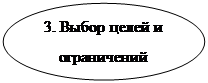 Овал: 3. Выбор целей и ограничений