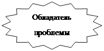 16-конечная звезда: Обладатель проблемы