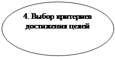 Овал: 4. Выбор критериев достижения целей