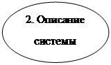 Овал: 2. Описание системы