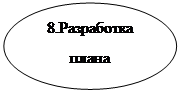 Овал: 8.Разработка плана внедрения