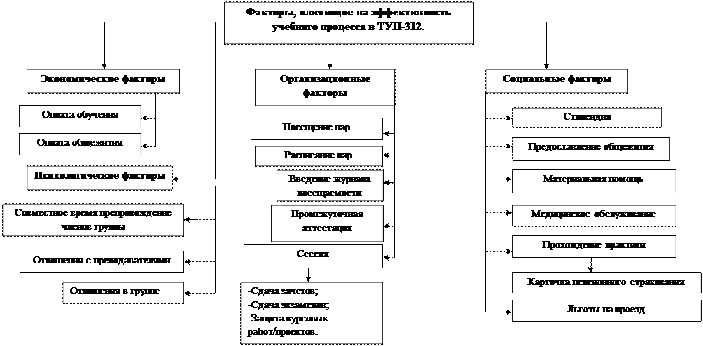 Надпись: Сессия