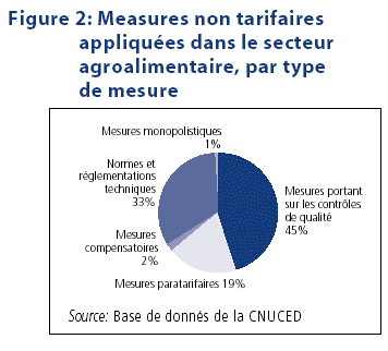 Mesures non tarifaires